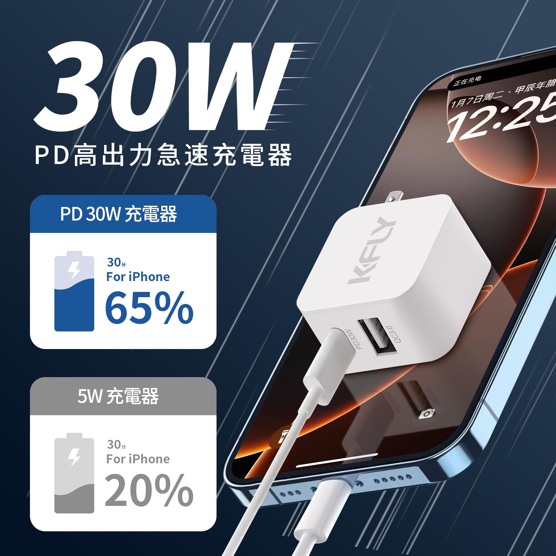Amazon | KFLY PD充電器 30W GaN 急速充電器 【PSE認証】 USB-C USB-A